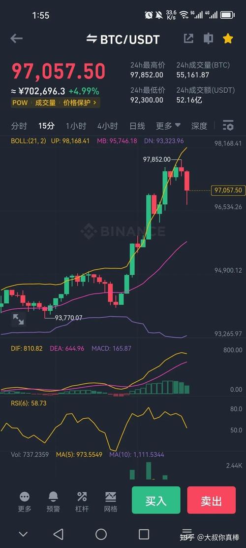 比特币美元走势图:比特币美元走势图实时行情