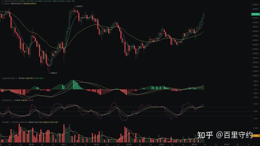 比特币全部行情k线图:比特币全部行情k线图分析