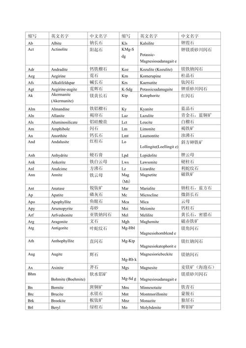关于telegeram内置代理版本的信息