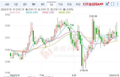 黄金价格美元:黄金价格美元汇率
