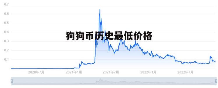 狗狗币今日行情走势多少:狗狗币今日最新价格是多少