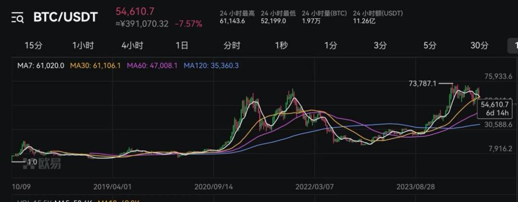 比特币历史价格走势图20年:比特币历史价格走势图20年前