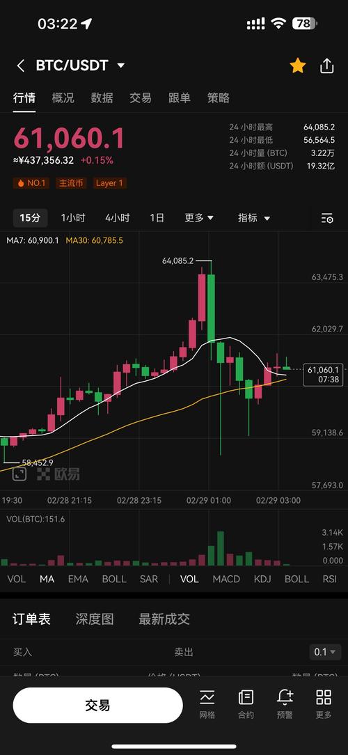 比特币今天的走势图:比特币今天的走势图最新