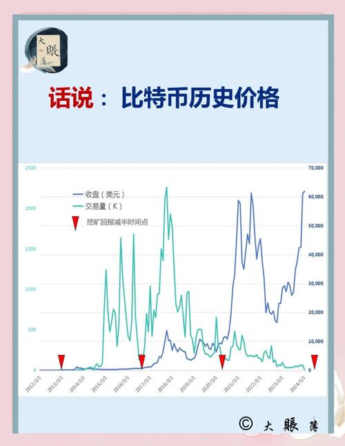 关于比特币支撑点和阻力点怎么分析的信息