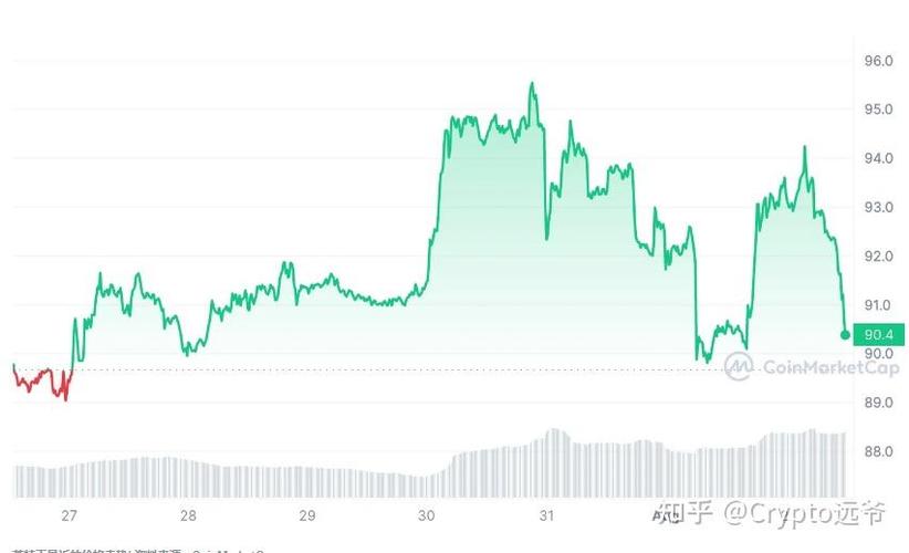 莱特币LTC:莱特币LTC本年度数据亮点