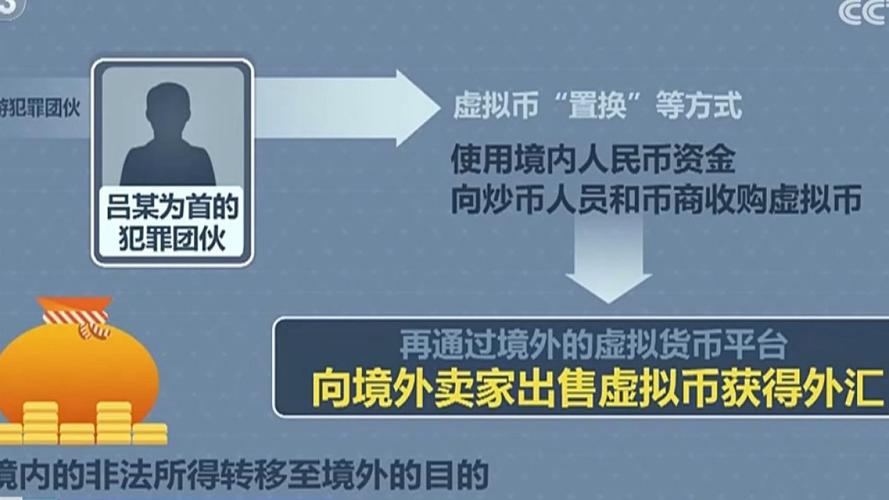 买卖虚拟产品是违法还是犯法:买卖虚拟产品是违法还是犯法呢