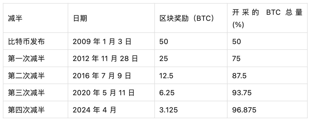 比特币行情今日价格多少:比特币行情今日价格多少钱