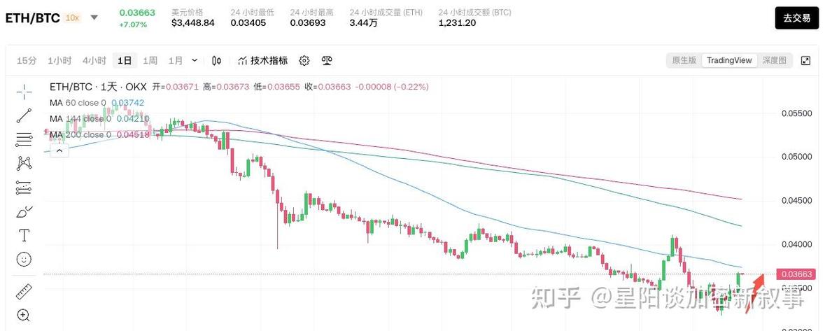 马斯克确定FIL代替BTC的简单介绍