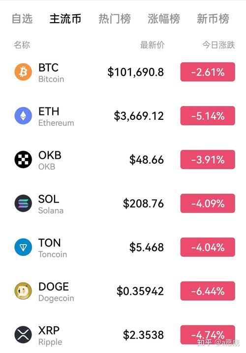 ordi币最新消息:ordi币最新消息币圈子