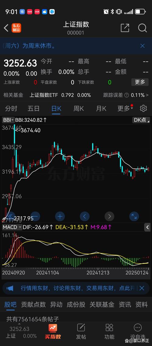 上证指数收盘:上证指数收盘多少点