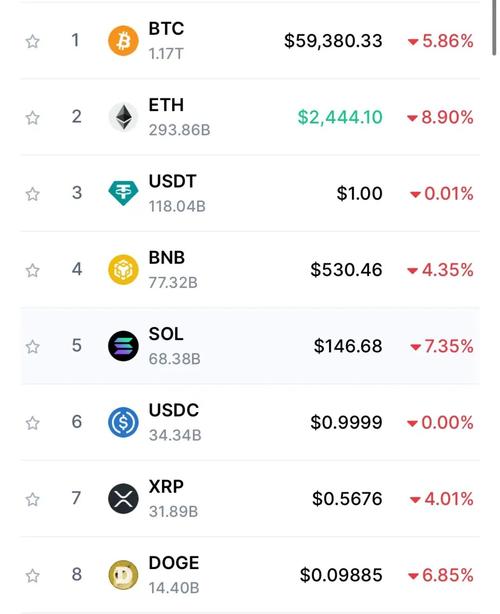zb币最新价格:zb币的价值和前景