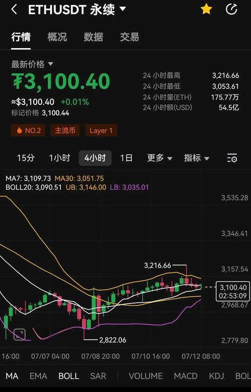包含以太币eth实时行情走势图的词条