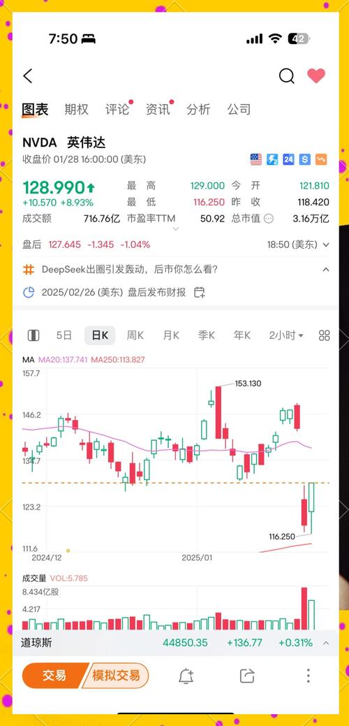 特斯拉股票英伟达股票:特斯拉股票英伟达股票最新消息