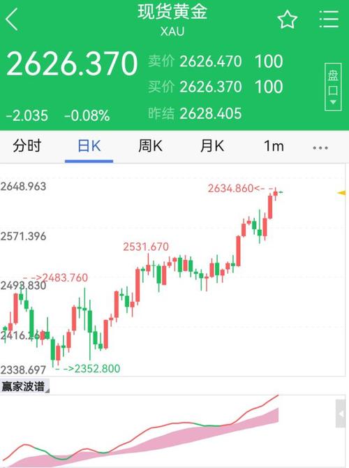 黄金期货:黄金期货实时行情comex