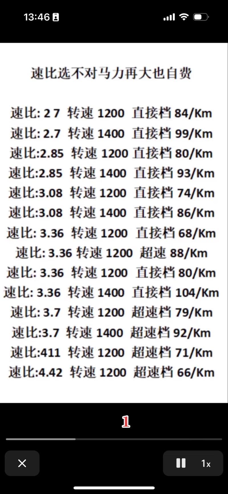 50020%等于多少:50020等于多少千米