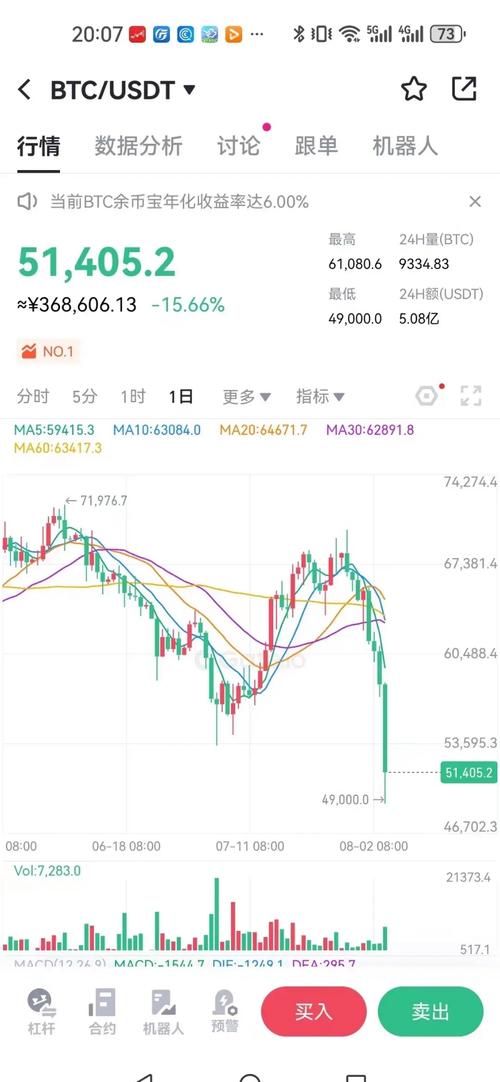 虚拟货币交易暴跌原因的简单介绍