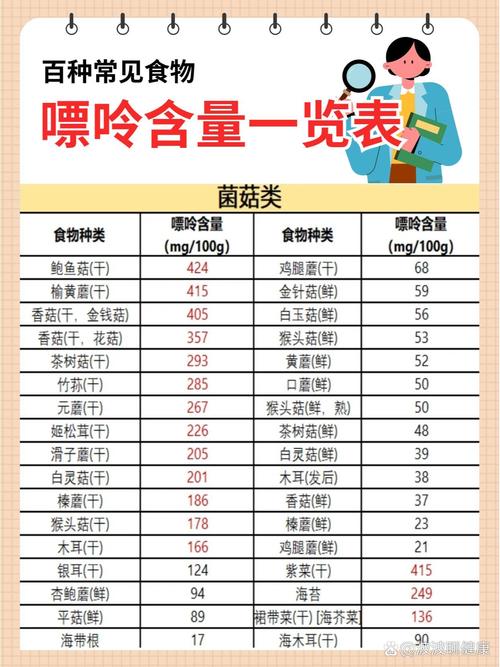 血尿酸和尿酸:血尿酸和尿酸有什么区别