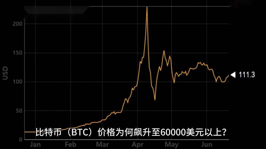 比特币行情实时行情:比特币行情实时行情走势