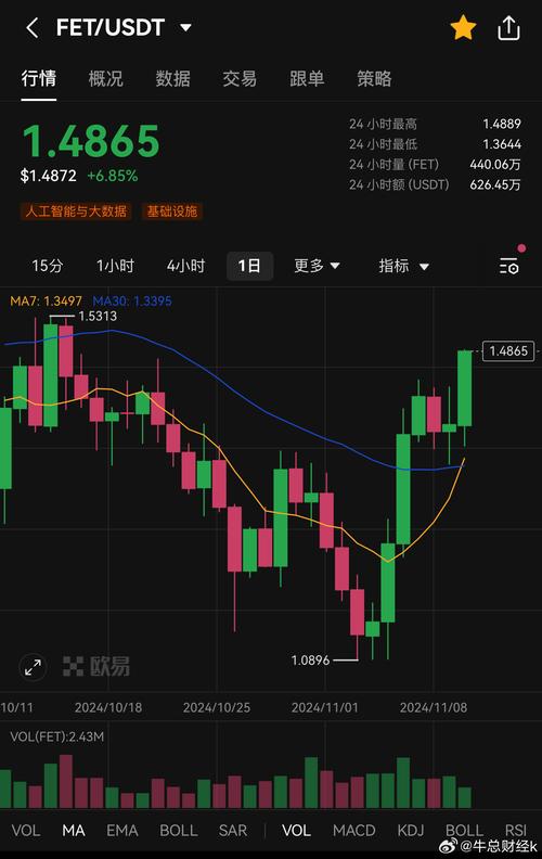 以太坊基金怎么样:以太坊投资有把本金拿回来的吗