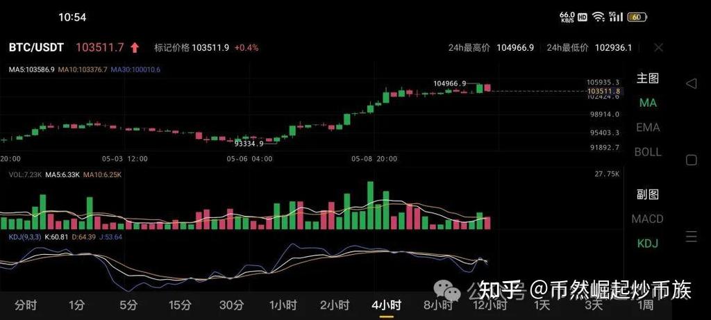 bte今日行情:btcusd最新行情