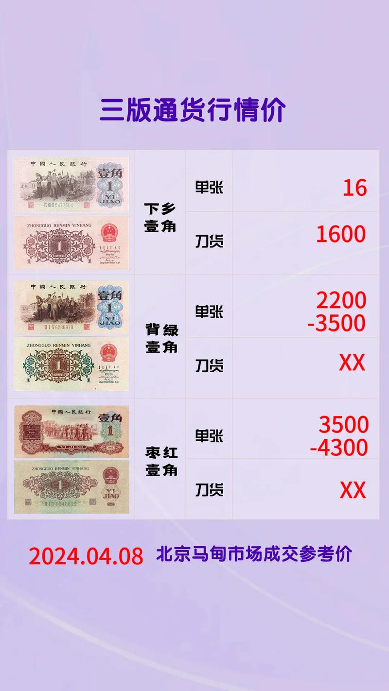 币市今日行情最新:币市今日行情最新多少钱一个币