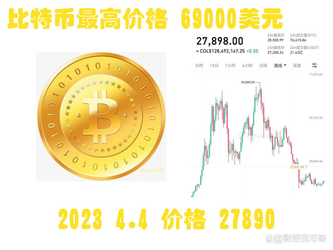 比特币地址查询:比特币地址数量查询方法及化解
