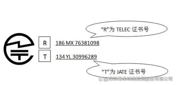 什么是telec认证:telec认证费用多少