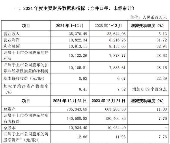 银河娱乐发布第一季度业绩:银河娱乐发布第一季度业绩怎么样