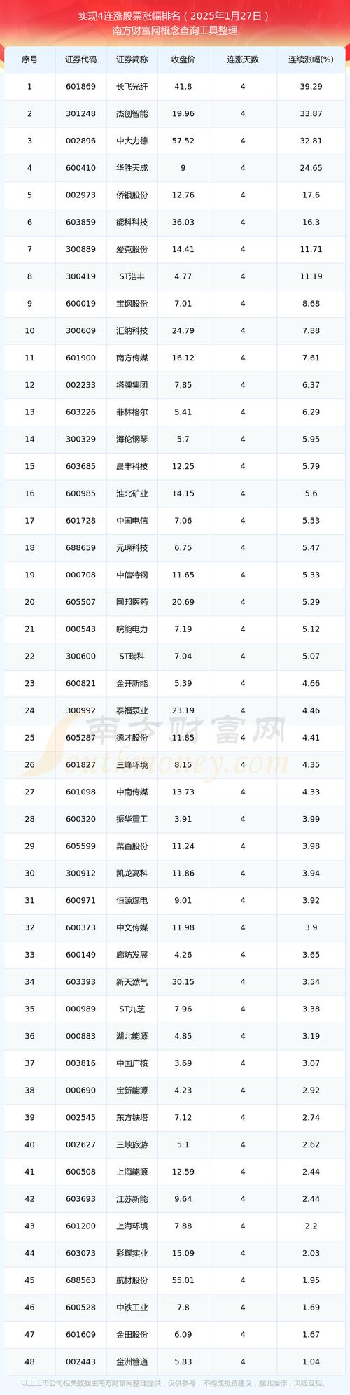 什么股可以一天涨20%:什么股票一天可以涨20%