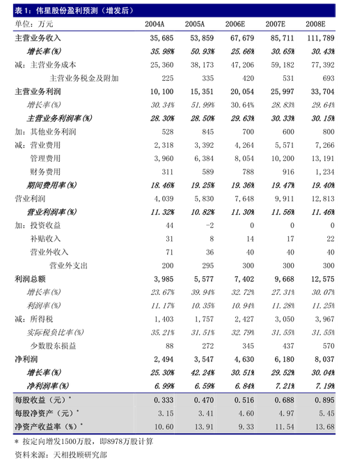 亚香股份:亚香股份3个月股价涨超130%