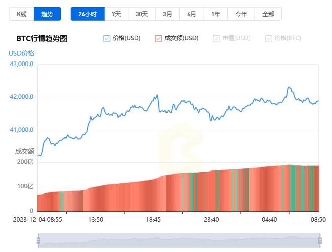 比特币今天最新消息实时行情:比特币今天最新消息实时行情走势