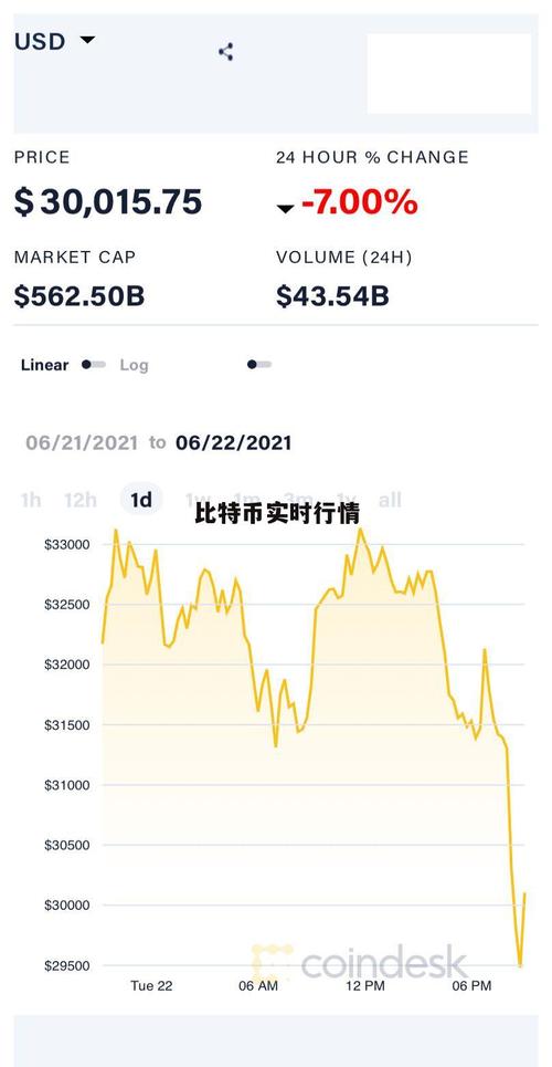 btc今日行情实时:btc 今日价格行情