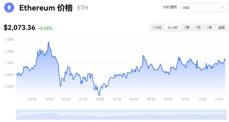 以太坊今天行情怎么样:以太坊 今日价格行情分析