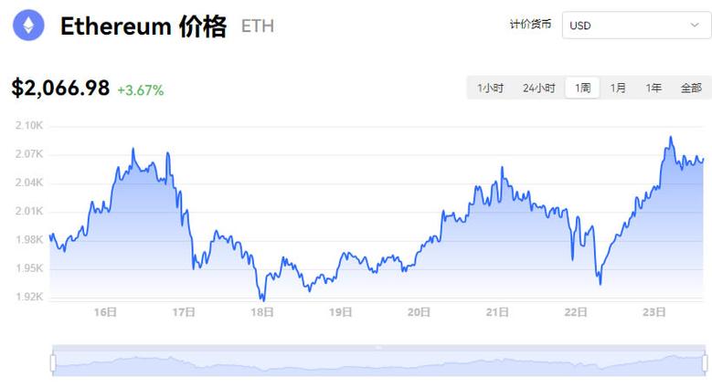 以太坊今日多少一枚:以太坊现在多少钱一枚