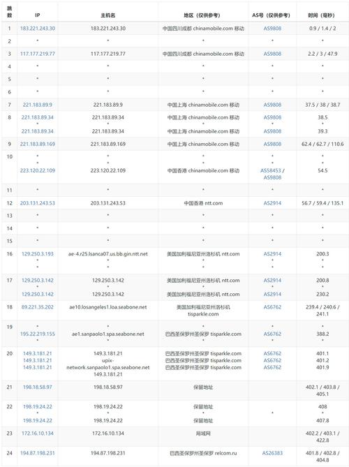 哪家的vps比较好:哪家vps性价比最高
