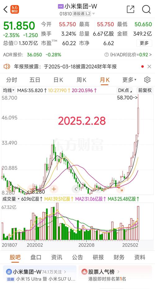 小米股票:小米股票有哪些
