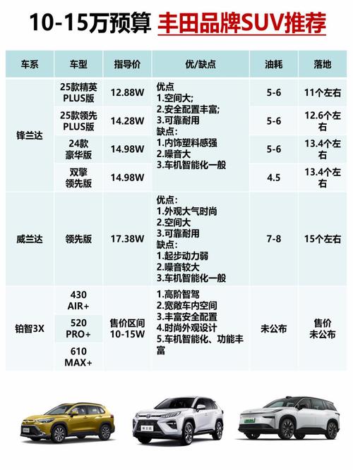 SUV的四个等级:suv等级如何划分