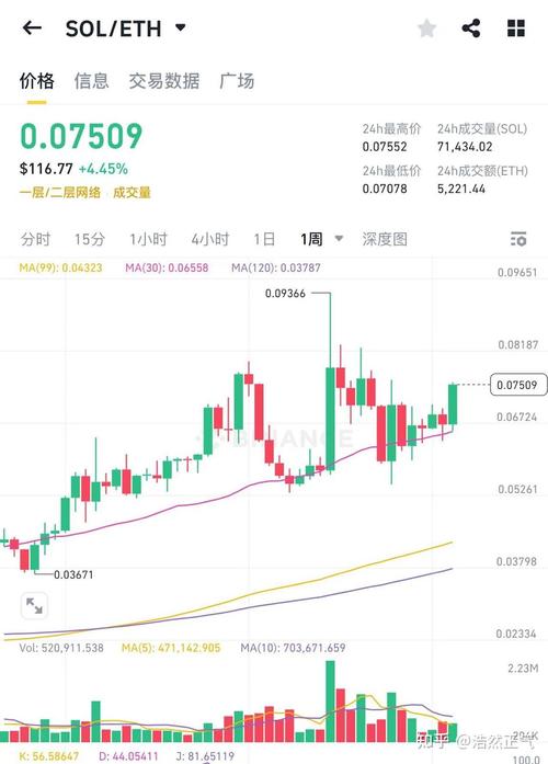 以太坊2021涨跌走势:以太坊2021会涨到多少