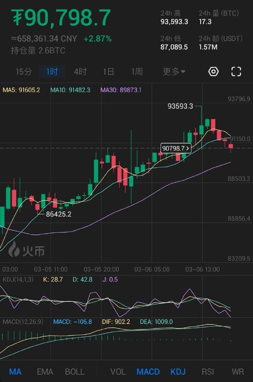 以太坊最新走势k线图的简单介绍