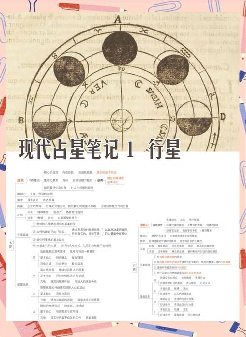关于占星学的发展脉络的信息