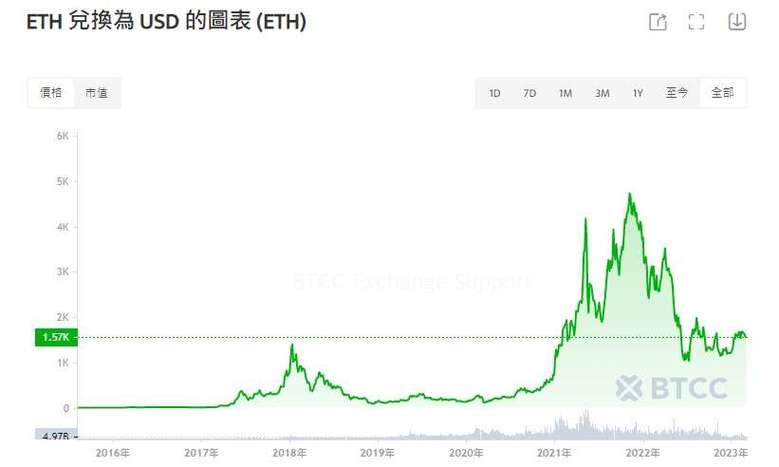 以太坊基金会成员:以太坊基金会手上多少以太坊