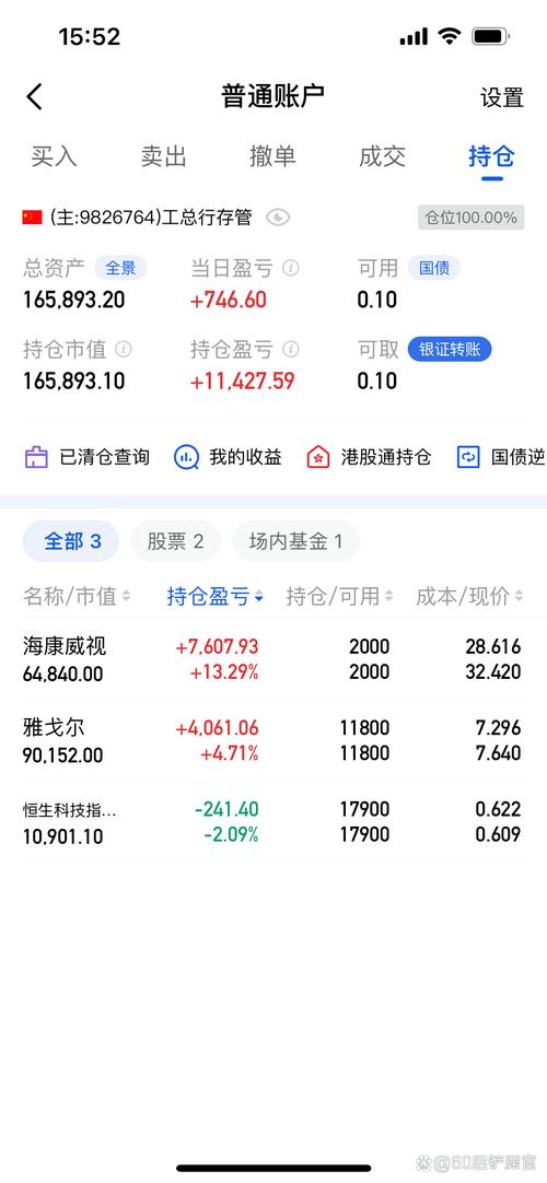 股票亏了20%要补仓多少:股票亏了补仓多少和现在价格一样