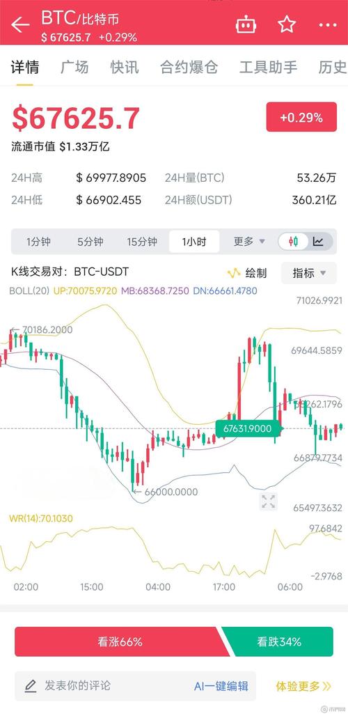比特币今日行情价格表:比特币今日实时行情价格