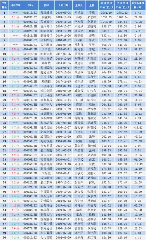 莱特币2024能涨到多少呢:2024最有潜力的10只股票