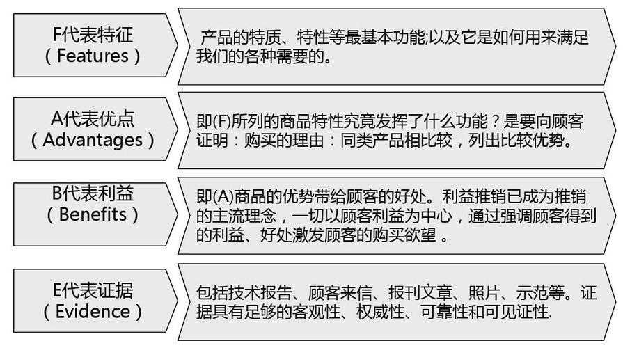 fabe分别指的是什么:什么是fabe法则,请详细举例说明