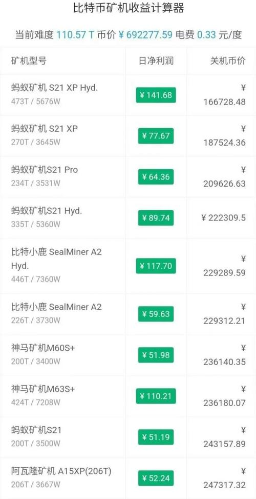 比特币挖矿机一天电费:一台比特币挖矿机一天耗电量