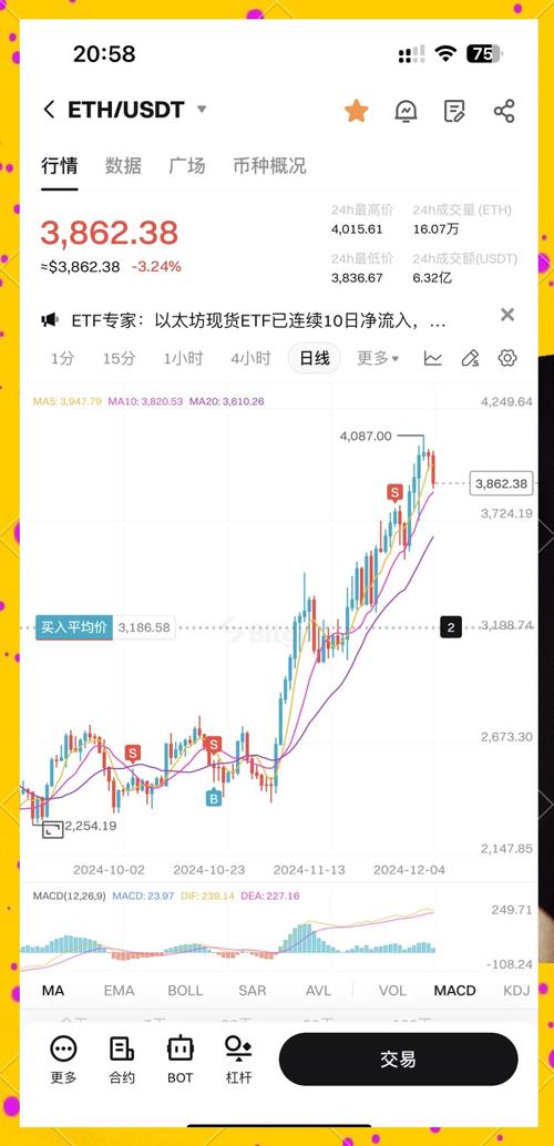 以太坊美金汇率:以太坊兑美元价格