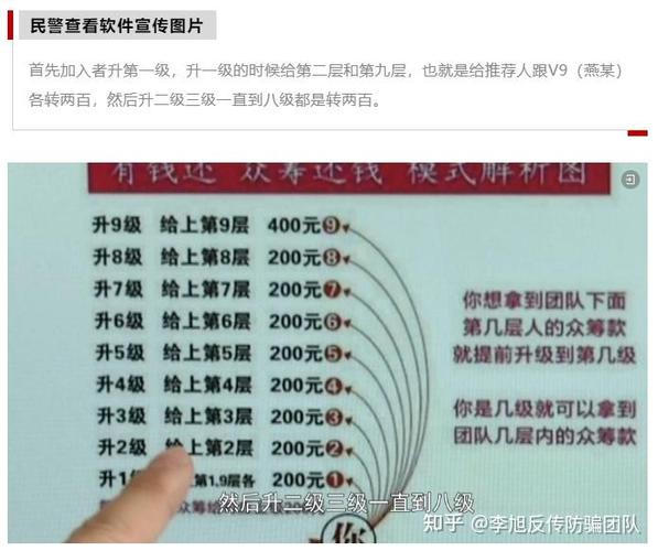 什么币是骗局:什么币是传销吗