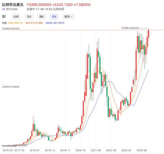 特朗普币最新价格:特朗普币最新价格是多少