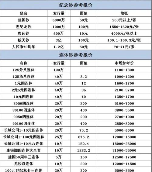 十大主流币排名:十大主流币的价格如何查询